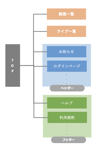 pvs_design_01.png
